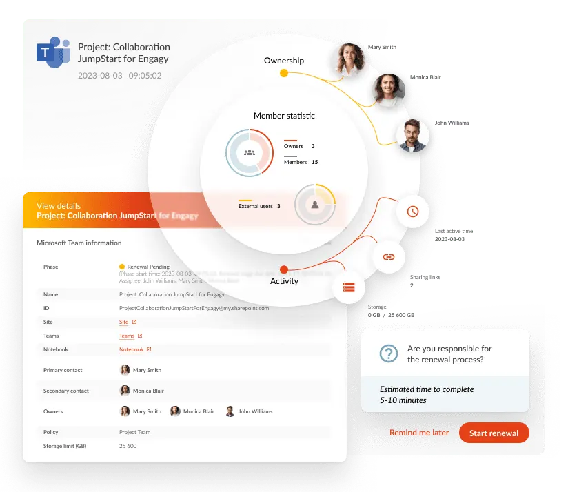 Ongoing Workplace Governance