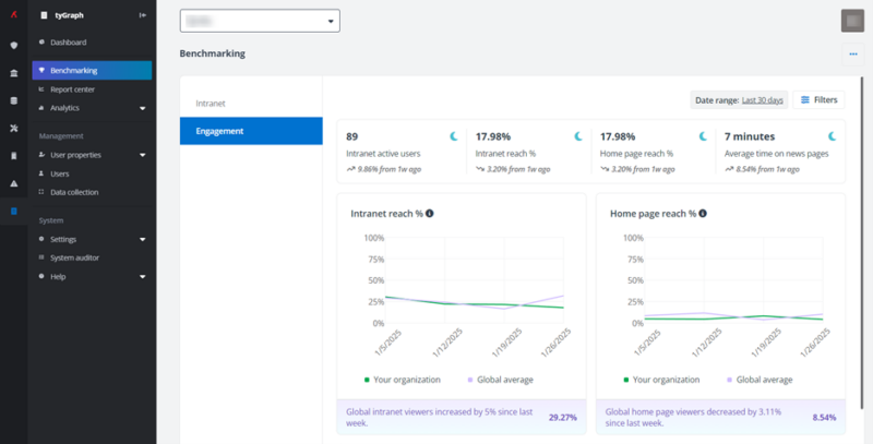 Intranet benchmarking 