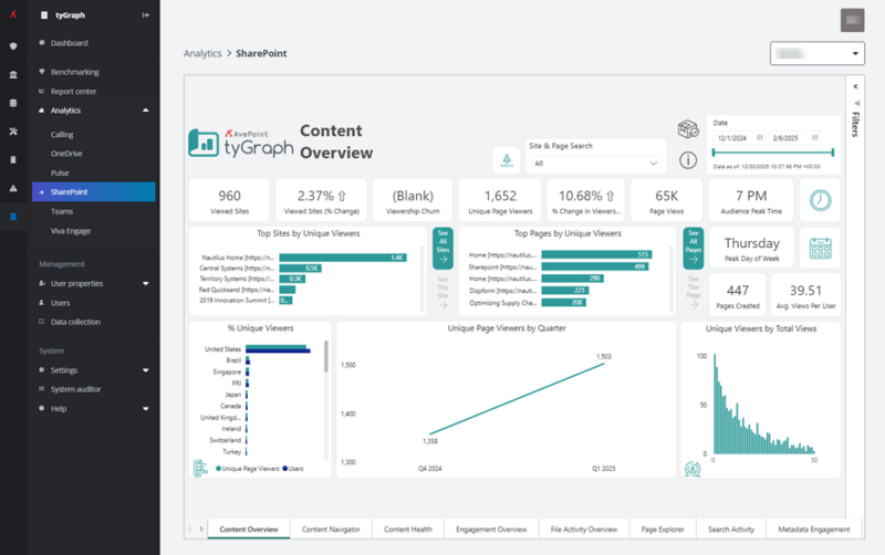 AvePoint tyGraph SharePoint Analytics Power BI Report 