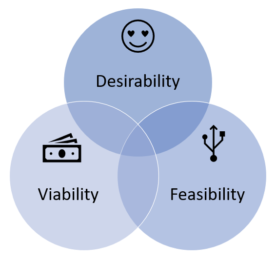UX – czyli sztuka balansowania