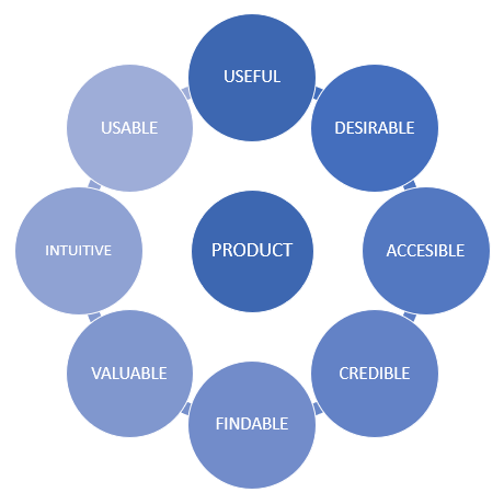 Użyteczność jako element UX
