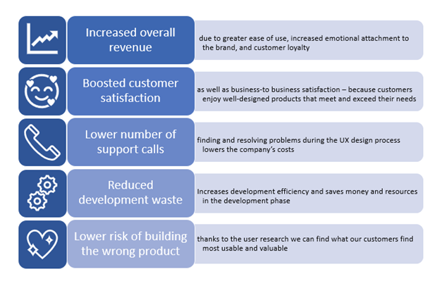 Zwrot z inwestycji w UX