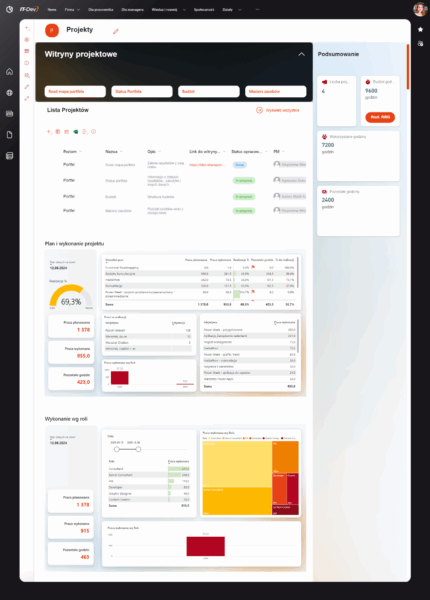Raport wszystkich działań z klientem osadzony w intranecie